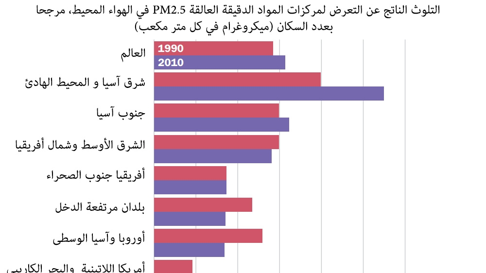 كتيب أخضر جديد للبيانات يرسم صورة مدهشة عن التلوث