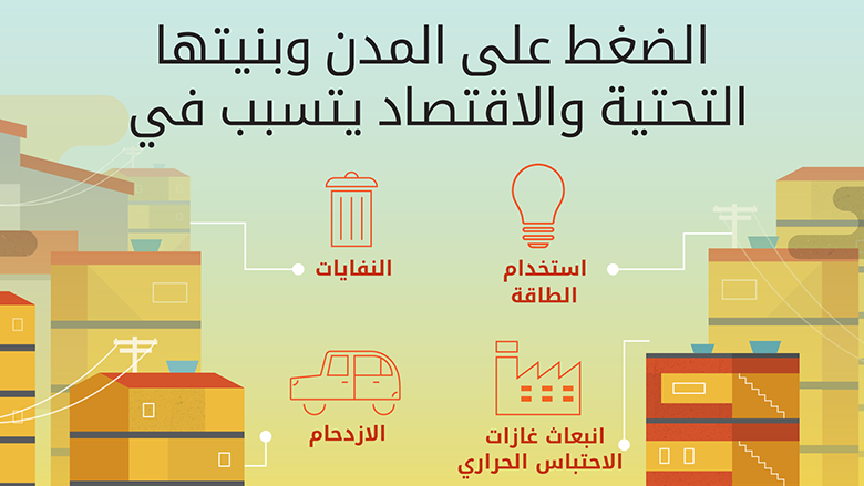 CURB: أداة تخطيط جديدة تعتمد على البيانات لمساعدة المدن على تعزيز التدابير المناخية