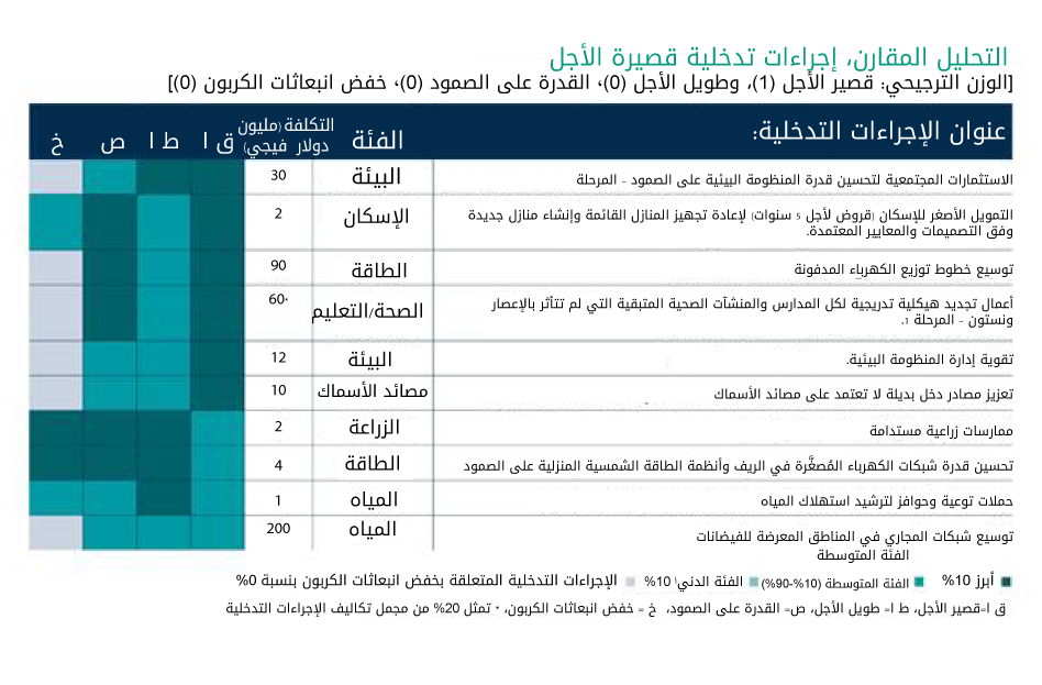 تقرير كورونا طباعة فحص كيفية الاستعلام