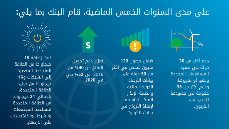 اكثر فئه من السكان في وطني