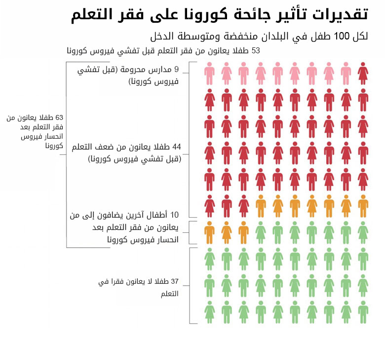 عن عودة كورونا بعد كلمة المدارس تفاصيل عودة