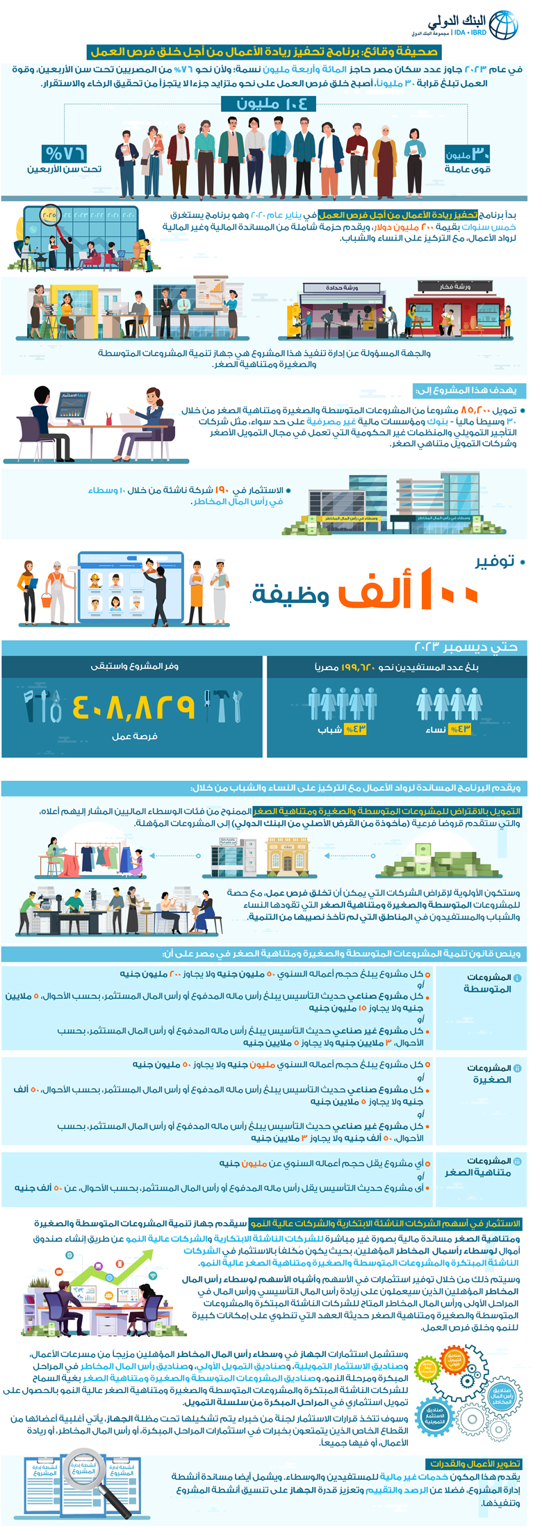 مصر: مشروع تحفيز ريادة الأعمال من أجل خلق فرص العمل