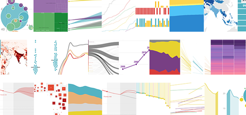 أطلس أهداف التنمية المستدامة 2020