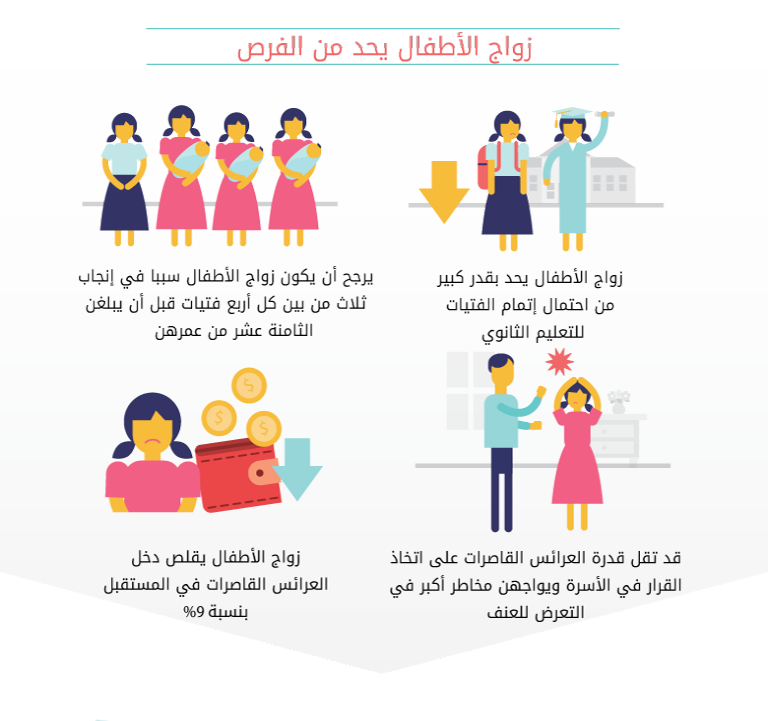 لزواج المفتوح سوق ليبيا بنات ارقام بنات