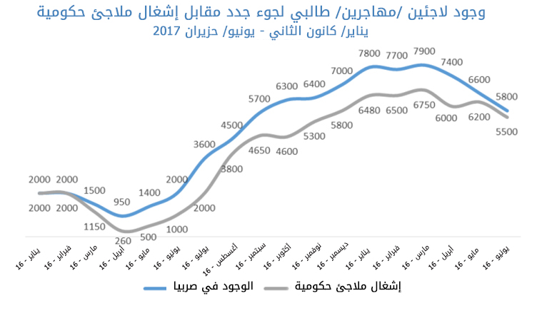 © البنك الدولي