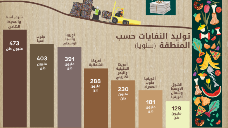 يأتي للنفايات الصلبة؟ مثالاً أي يعد مما تعرف على