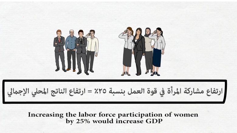 مؤتمر المشرق حول التمكين الاقتصادي للمرأة