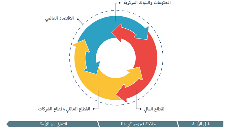 حول العالم مباشر كورونا عداد كورونا